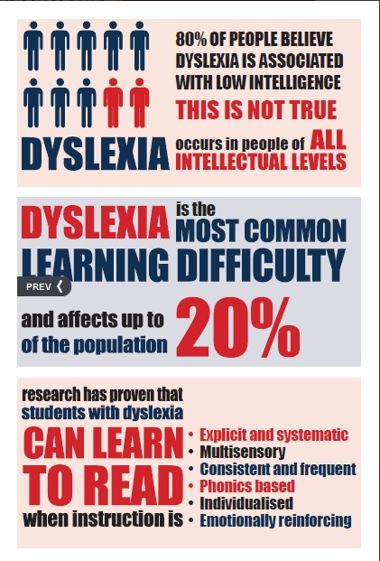 Dyslexia Awareness MoNth 2019 - Waitara Family Medical Practice